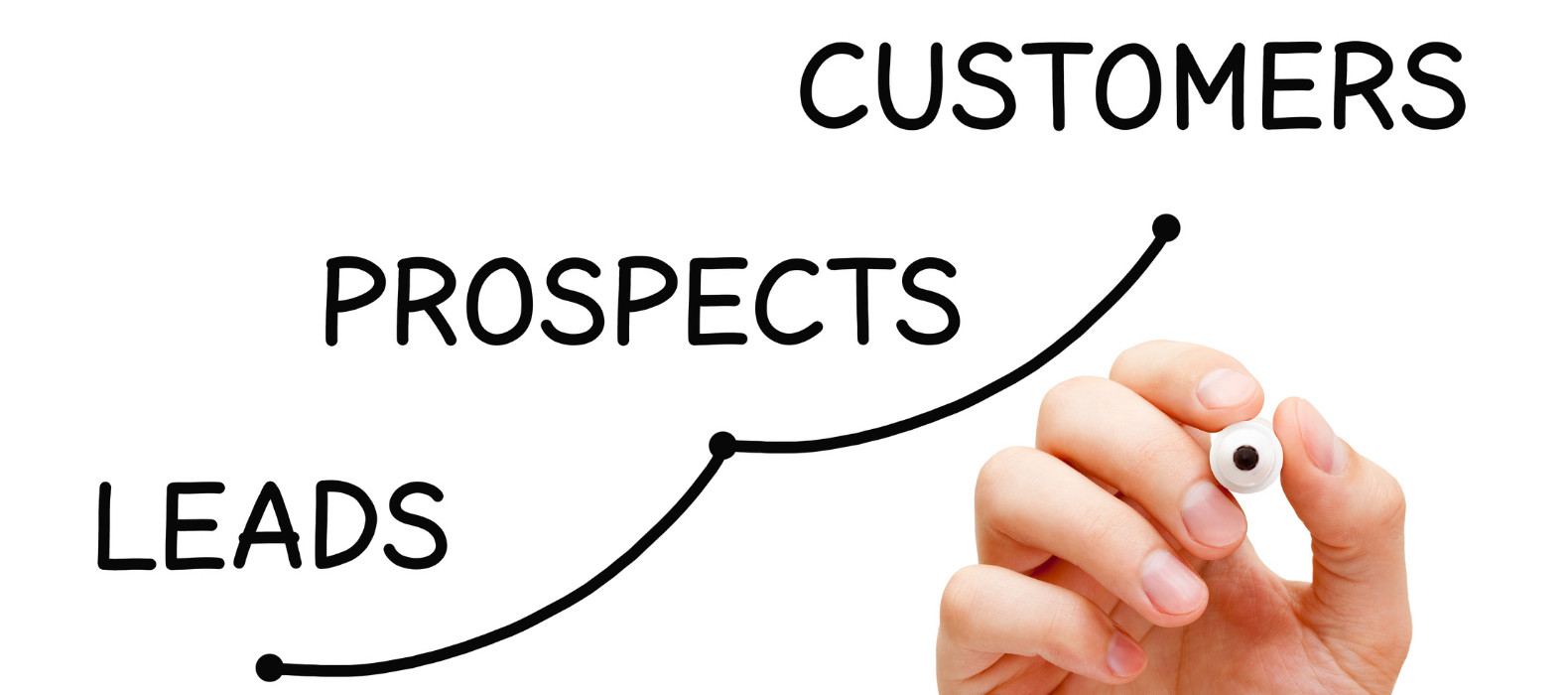 Real Estate Prospecting Routine